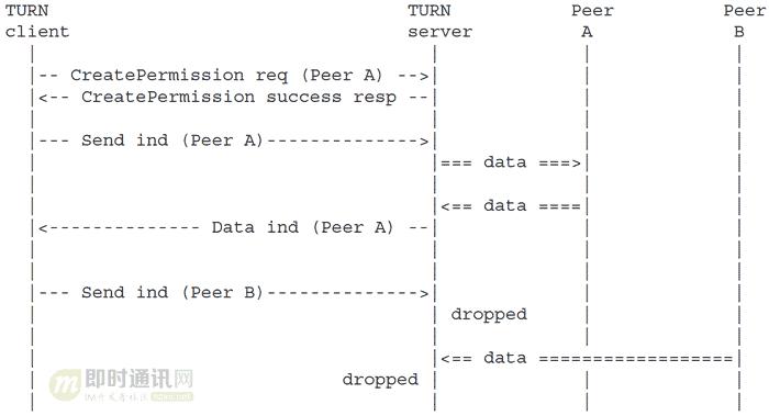 p2p网络穿透技术,p2p穿墙常用技术