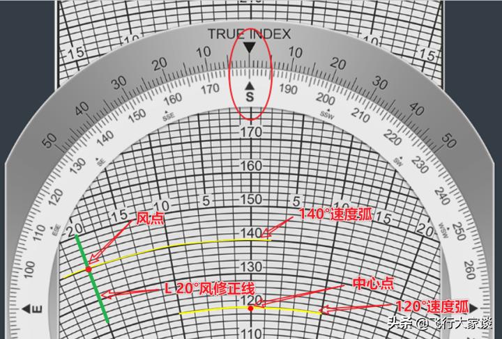 传统领航—E6B领航计算尺风面的使用（2）
