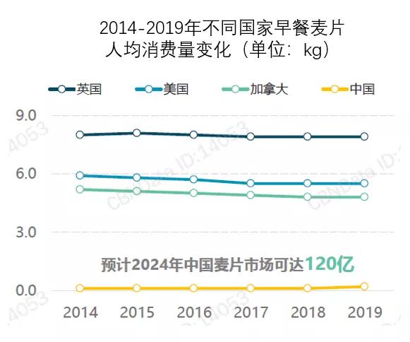 燕麦的自律现状,如何看待燕麦的历史和定位