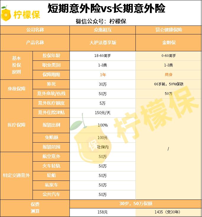 这3类保险不要碰买了就会后悔,这3种保险80%买错了