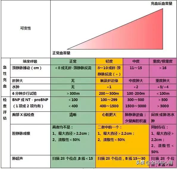 利尿剂治疗心衰注意事项包括,心衰利尿剂用哪个