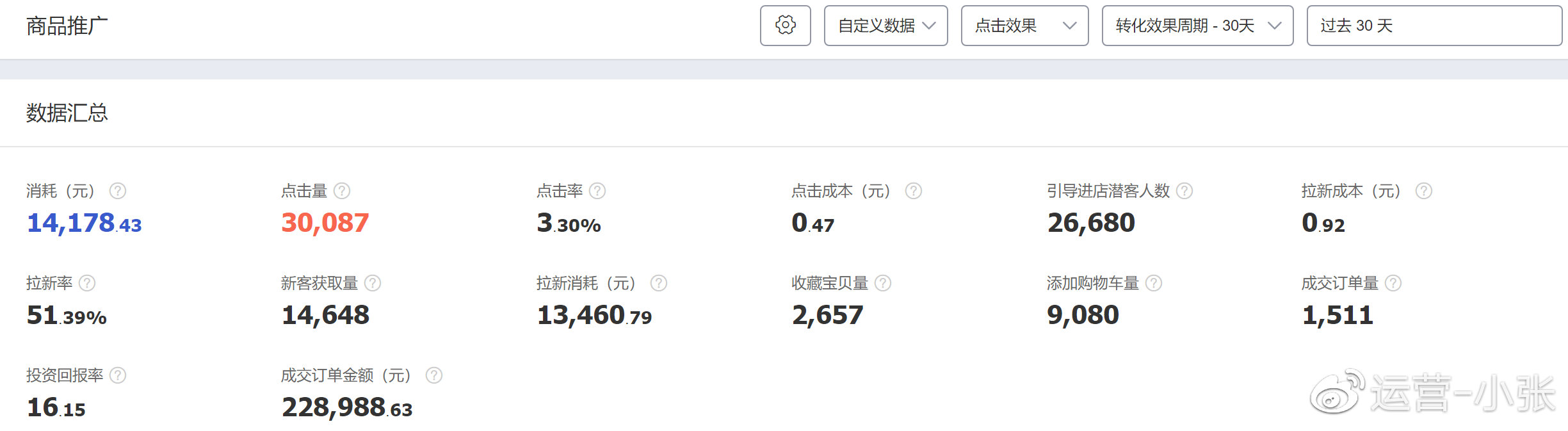 超级推荐和直通车定向有没有冲突