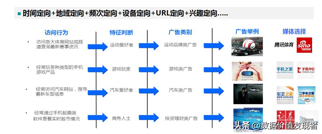 深度解析活动运营,活动运营数据分析方法