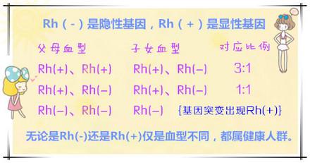 什么血型一起生的孩子会得溶血症,什么血型容易发生新生儿溶血