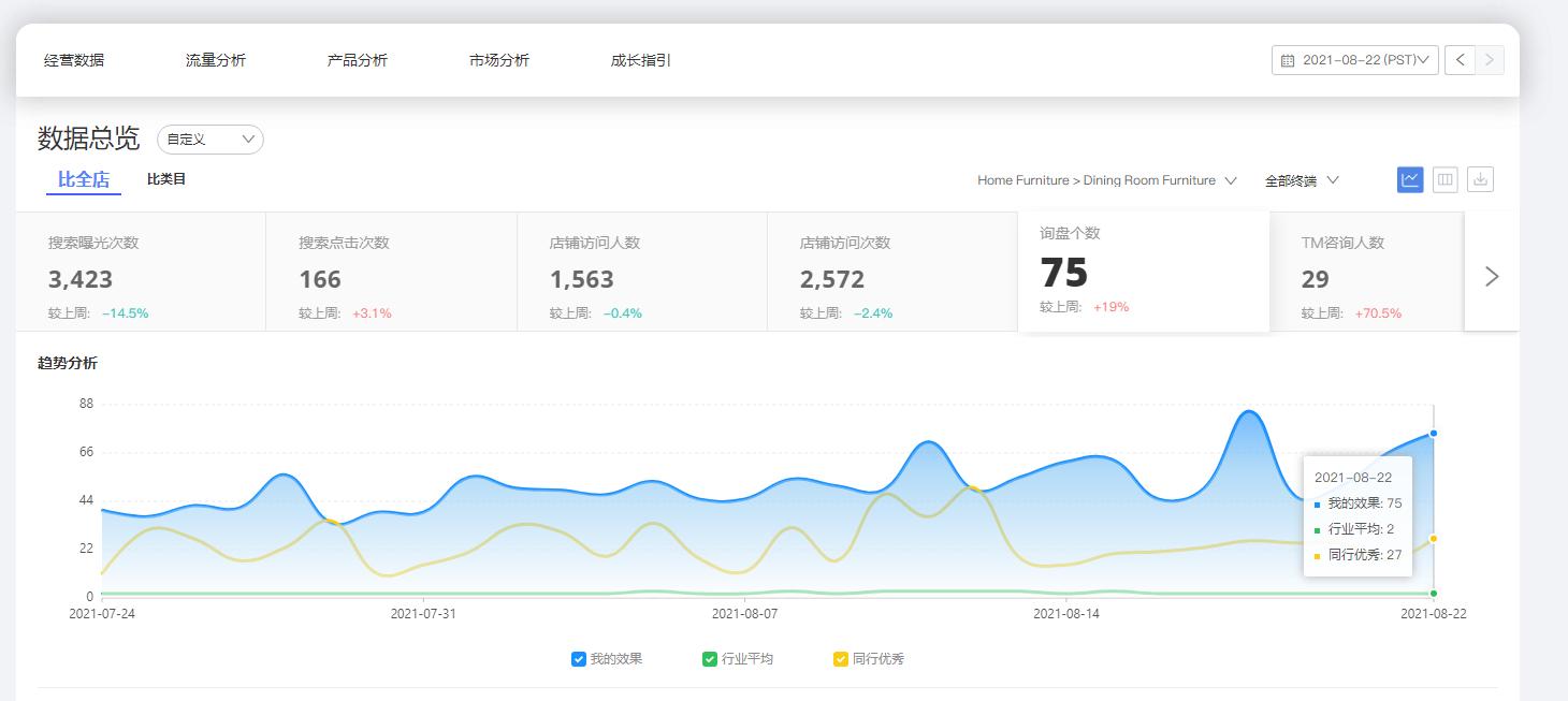 阿里巴巴怎么提询盘,阿里巴巴如何提高询盘