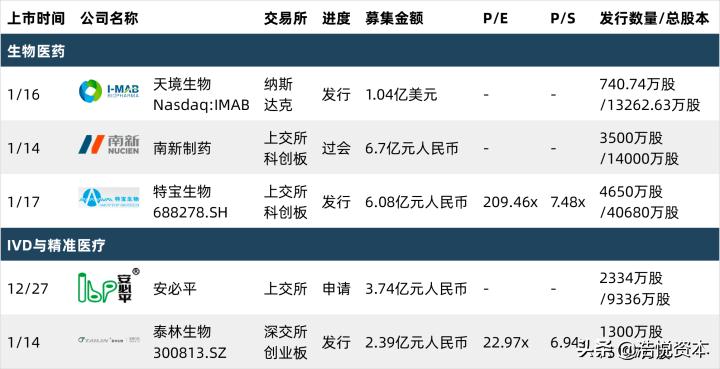 集采降价、JPM中国创新、医药龙头恒瑞交棒职业经理人