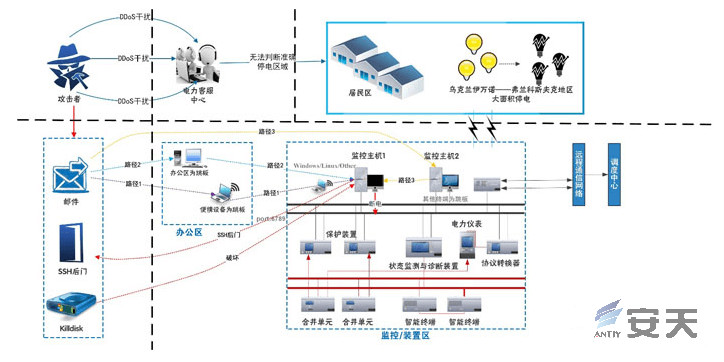 恶意代码的防范思路,常见的恶意代码检测防御方法
