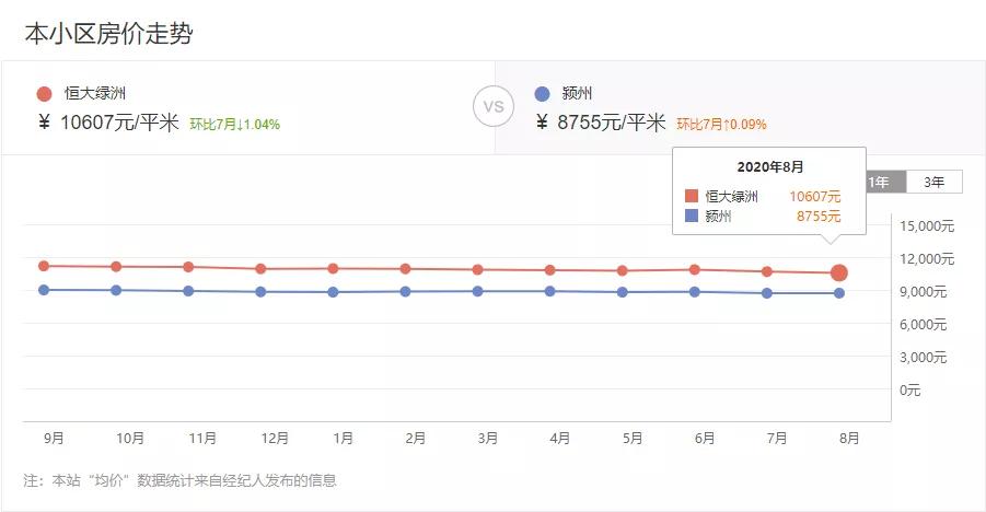阜阳恒大绿洲景观,阜阳恒大绿洲最新视频