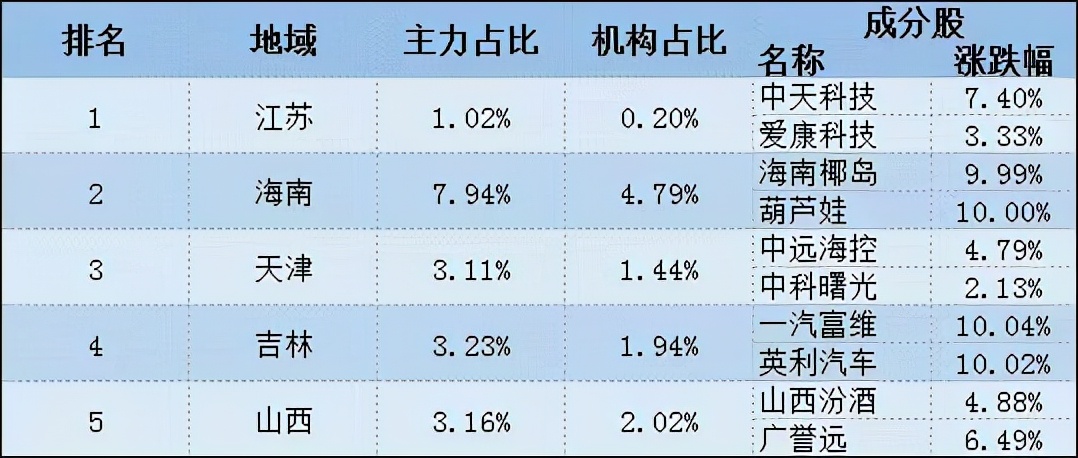 今日消费股市行情走势,今日消费资讯