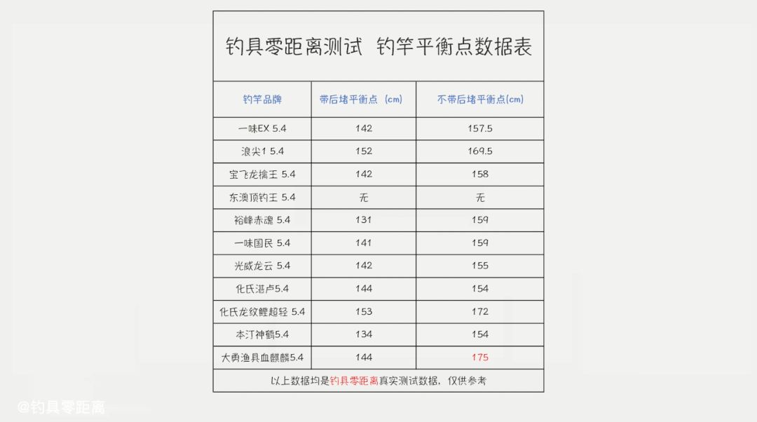 龙王恨40t东丽碳布钓竿测评,钓友公认十款最好鱼竿测评