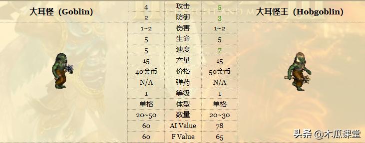 当小兵觉醒经济系统,当小兵拥有了技能