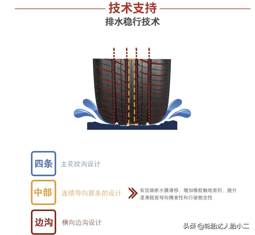 朝阳rp26好还是rp29好,朝阳rp26轮胎优缺点