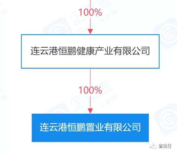 暴雷！恒大集团商票严重逾期深陷困境，十几万元都付不了