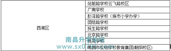 南昌九年制学校有哪些,南昌县有哪些九年一贯制