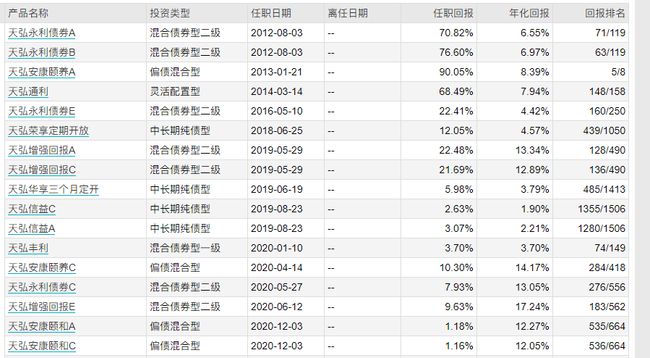 天弘基金最新公告,天弘基金为啥一直跌