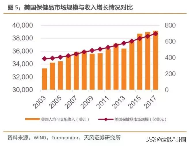 保健品行业值得做吗,保健品行业是不是骗人