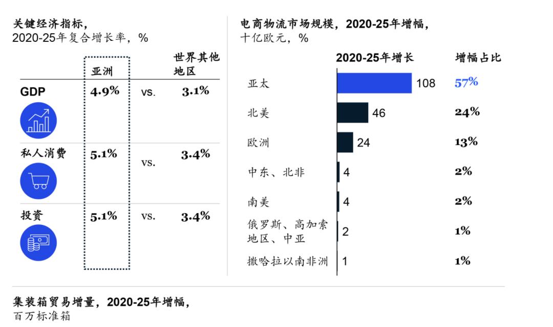看真相才知道莱比锡是全球知名的物流中心，在这里读物流会怎样？
