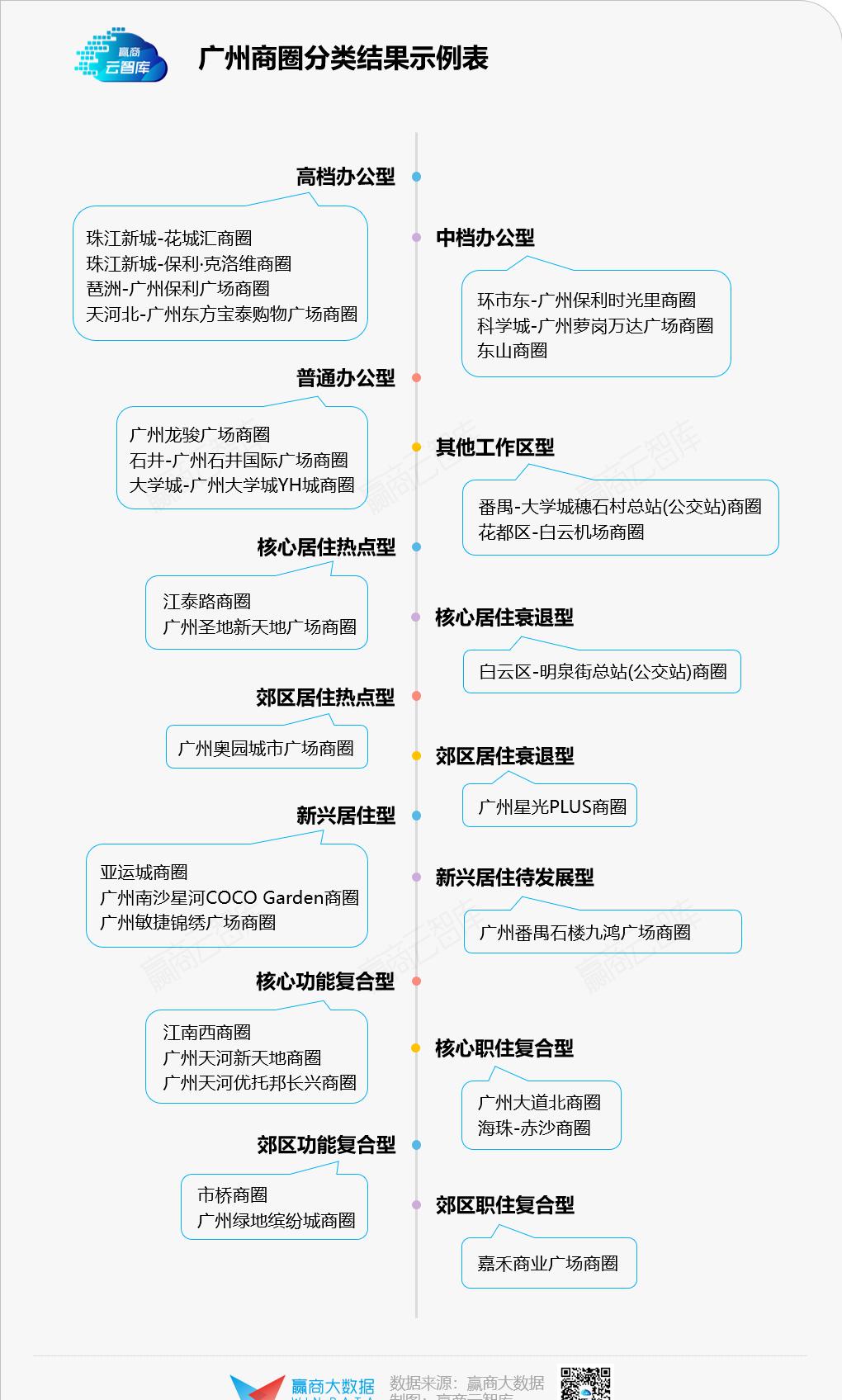 商务部发展方案,商务部县域商业建设指南