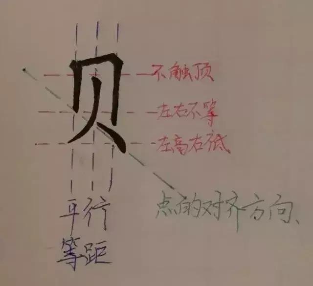 少儿练字书法入门视频教程,少儿练字楷书入门教程笔画要点