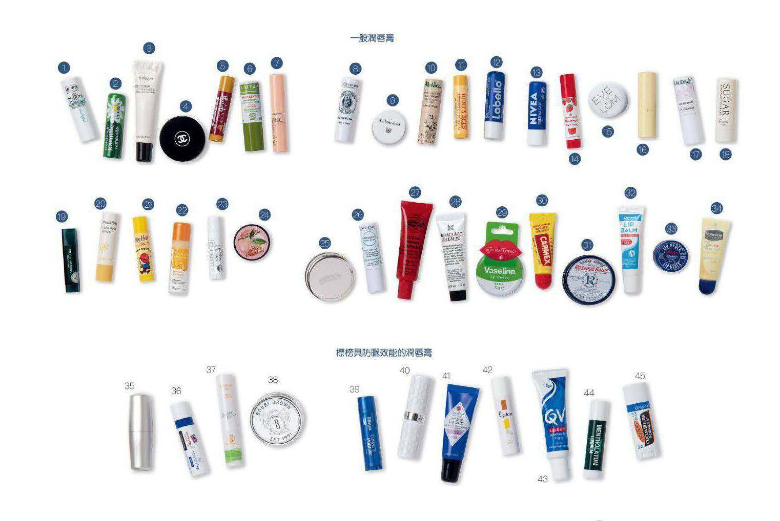 凡士林唇膏与曼秀雷敦谁好用点,凡士林唇膏和曼秀雷敦蜂蜜