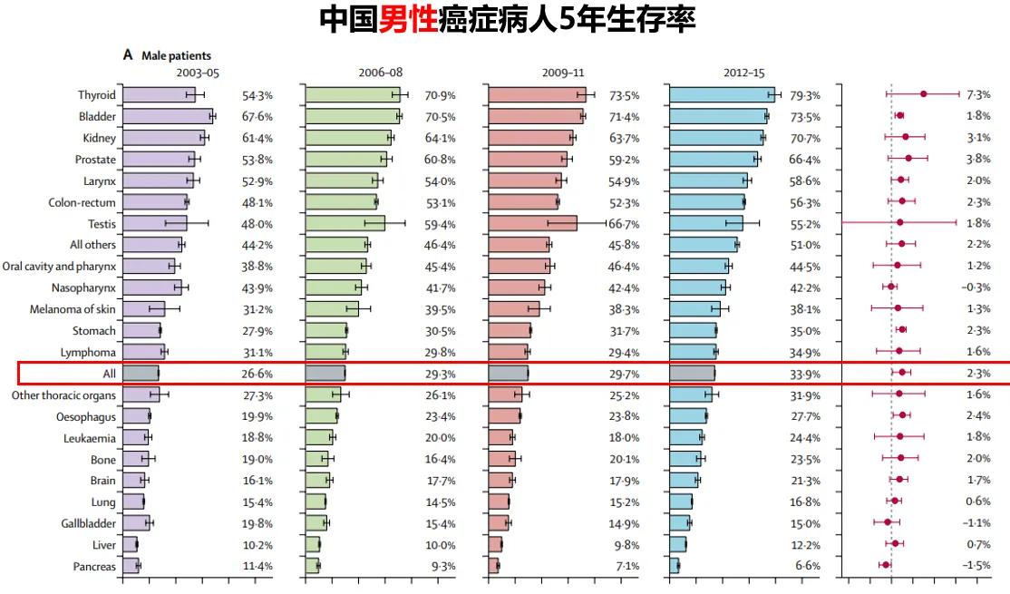 癌症治疗比十年前治疗有进步吗,2017年癌症治疗的5个里程碑