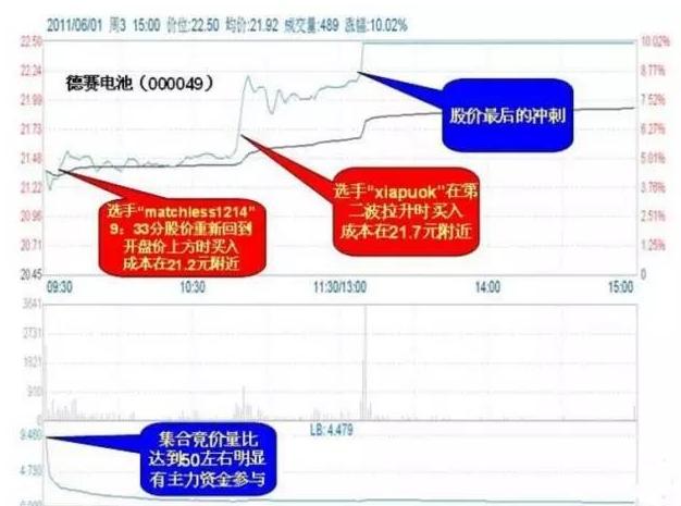 骨灰级股民经历,长期持有一只股票做波段技巧