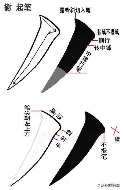 起形收笔教案,王羲之行书起形收笔笔法汇总