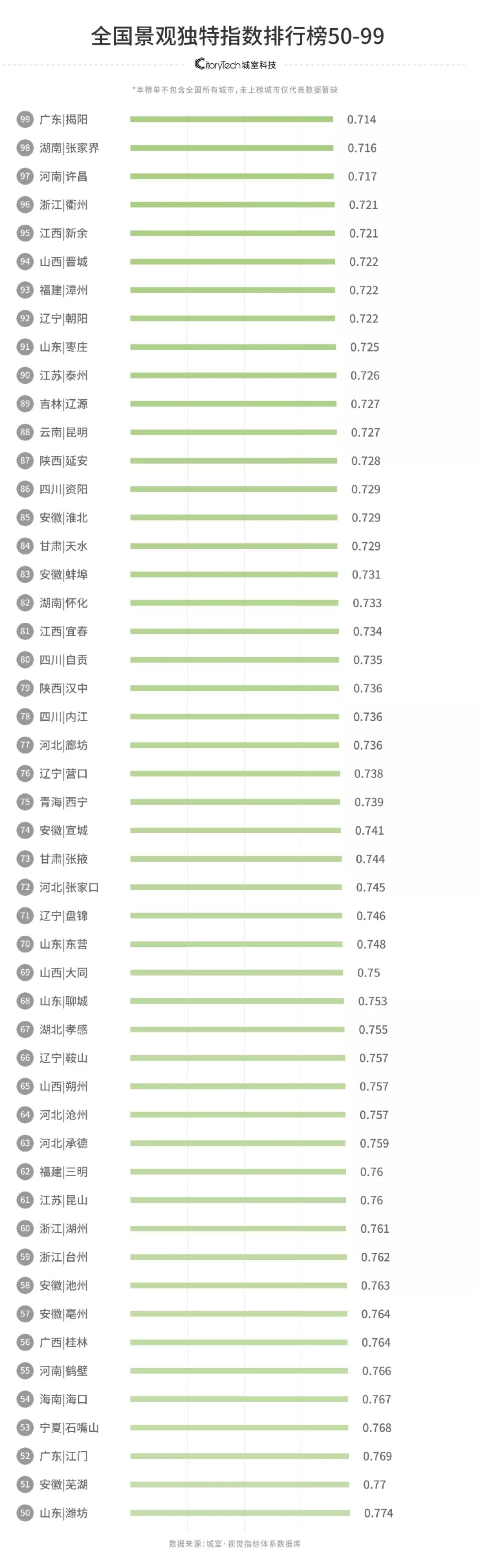 中国最真实的街景图片,十大震撼街景图片