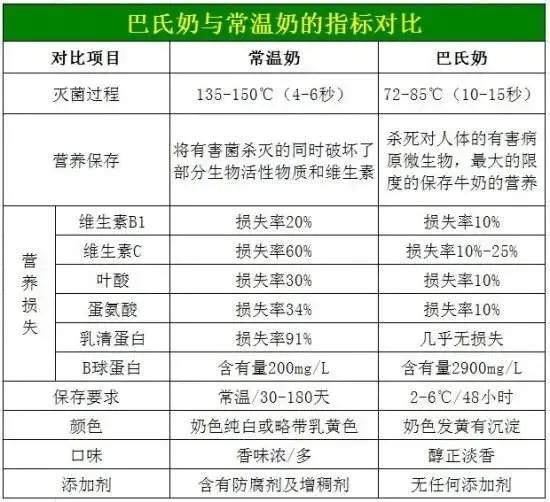 哪五种假牛奶被列入黑名单,这些假牛奶已经被列入黑名单