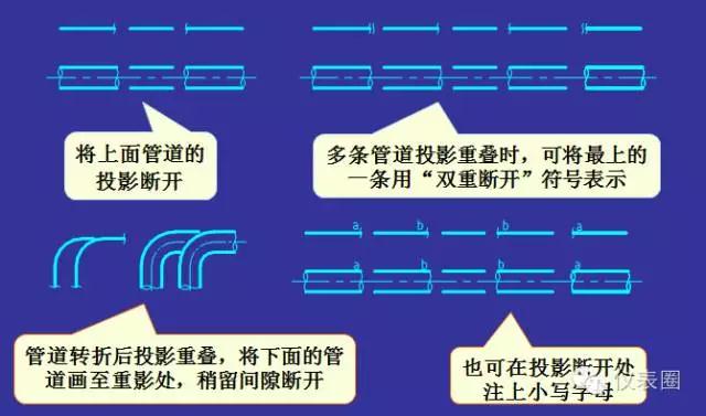 pid浠〃瀛︿範,濡備綍璋冩暣浠〃pid