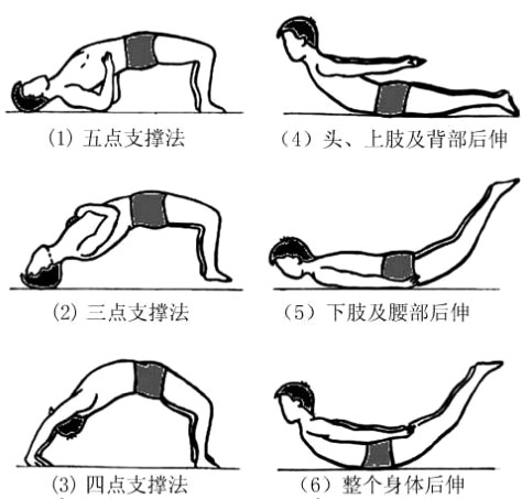 腰椎间盘突出针灸能治彻底吗,腰椎间盘突出针灸治疗能彻底吗