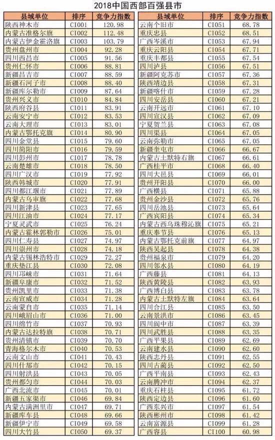 人均GDP超过昆山的产煤第一县神木,到底有多富