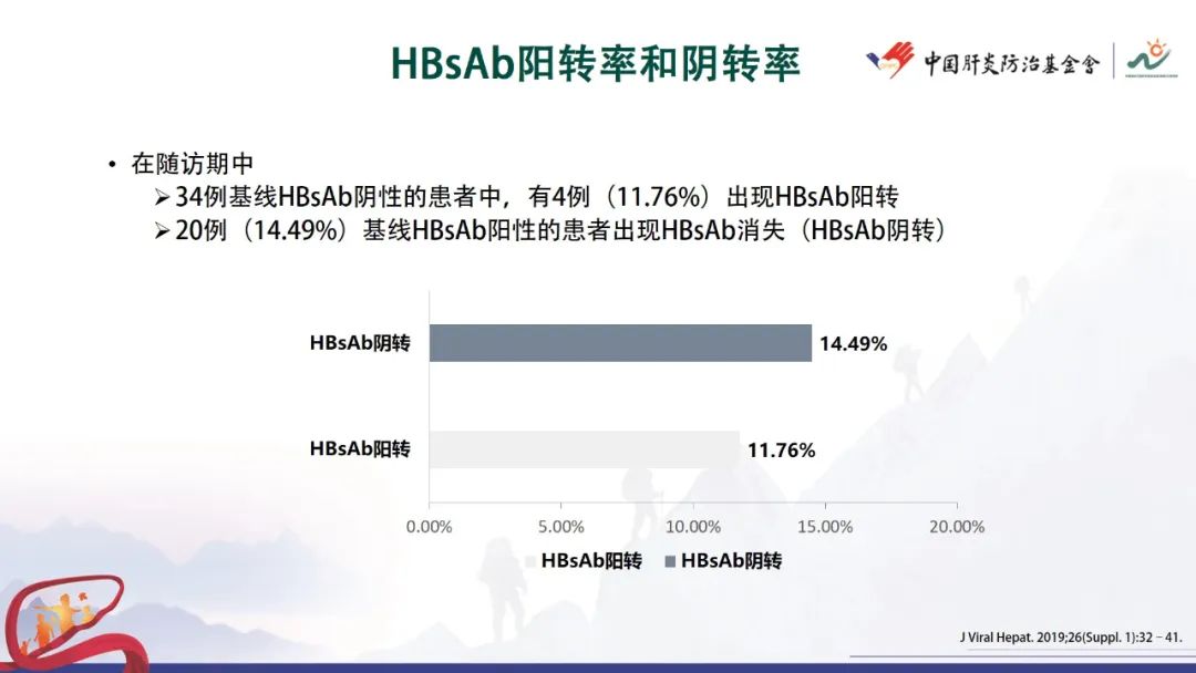 谢尧教授：HBsAg消失后的巩固治疗与持续性功能治愈