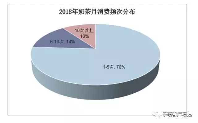 从行业角度分析喜茶,从喜茶这十年来看未来茶饮新方向