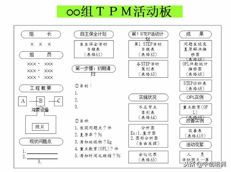 tpm全员生产维护指标是什么,tpm全员生产维护培训教材