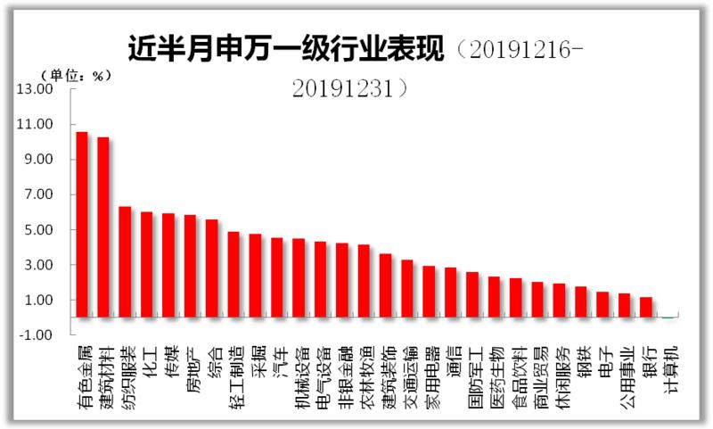 巨·研究|1月市场机会大曝光，这些概念股望成涨停排头兵