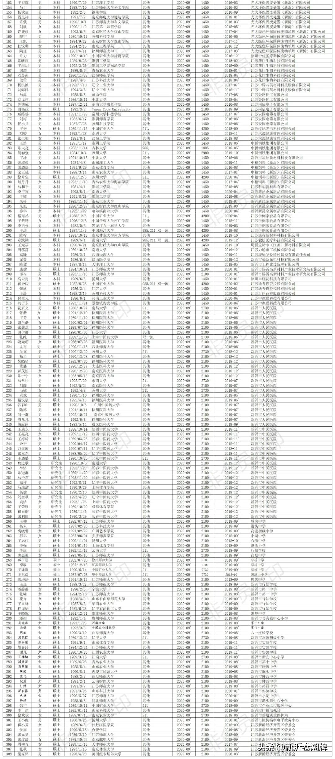 徐州市大学生就业补贴领取条件,新沂就业补贴是一次性到账吗