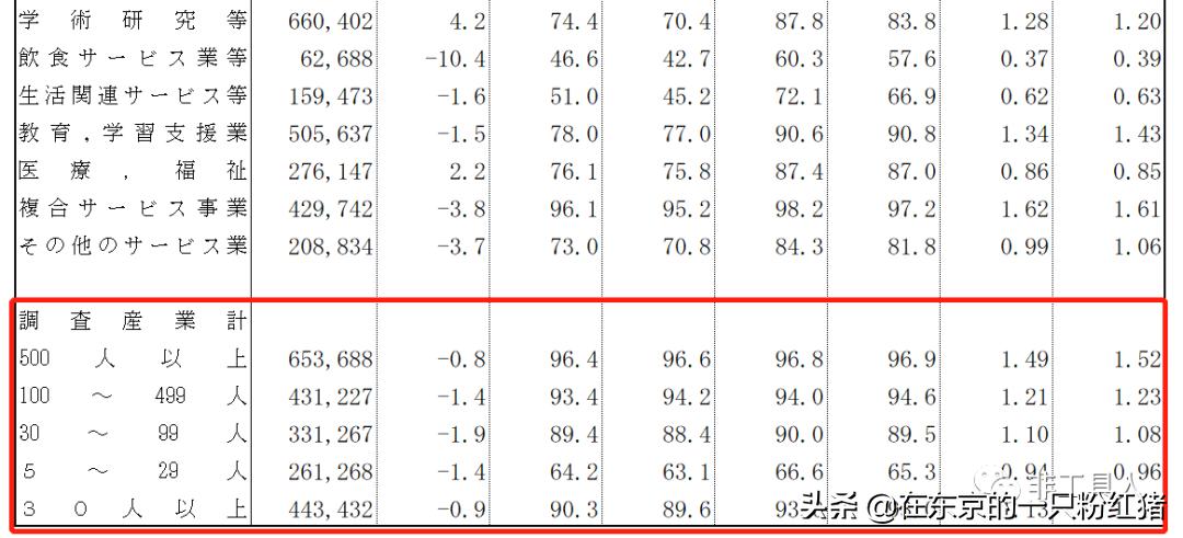 日本企业涨薪,日企的涨薪制度