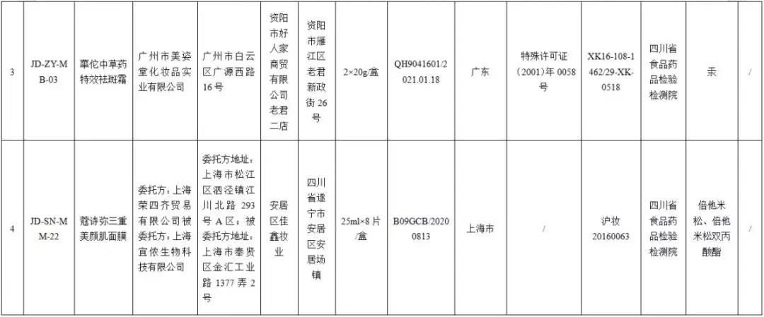 四川抽检出39批次食品不合格,注意这4批次食品不合格别再买了