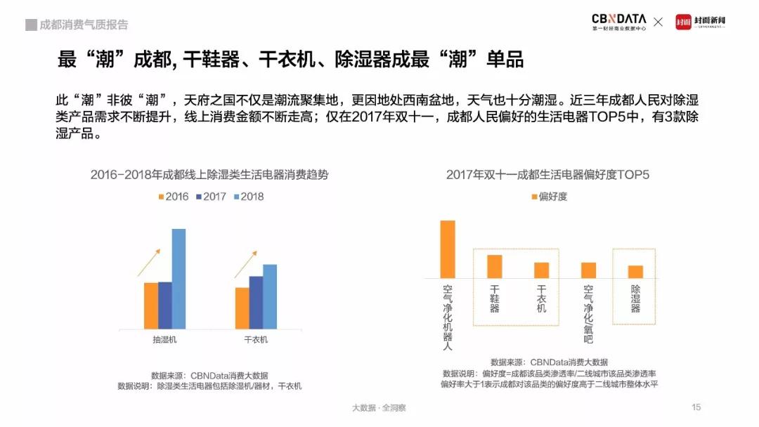 《成都「闲·潮」消费气质图鉴》