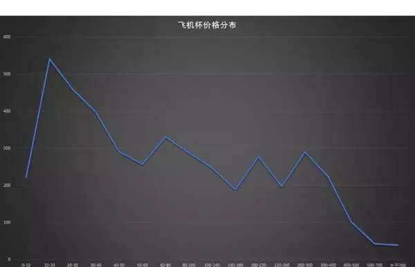 淘宝上“飞机杯”的销量究竟有多大？