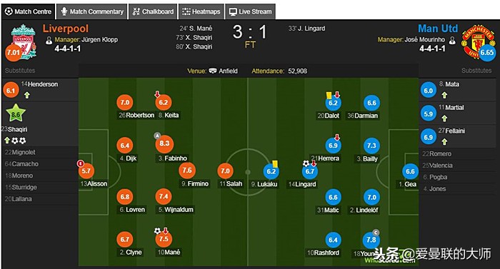 既没站着死也没跪着活，穆里尼奥摆大巴耻辱完败于克洛普摇滚红军