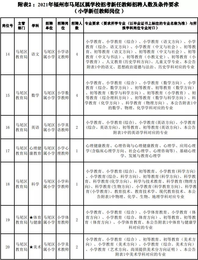 福州在职教师招聘公告,福州市2019年引进教师名单
