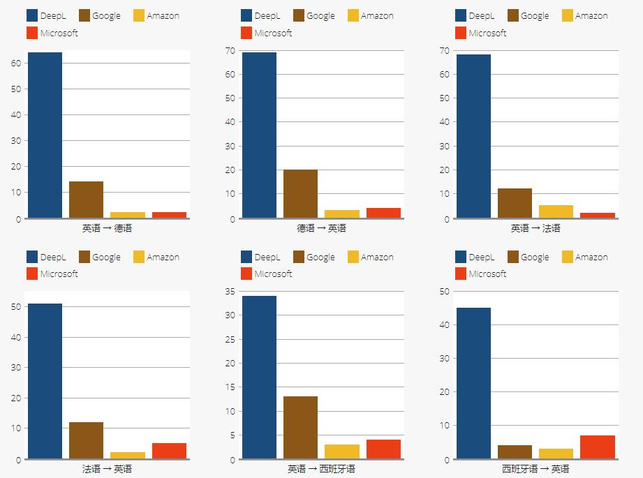 外贸soho必备软件,deepl翻译软件怎么样