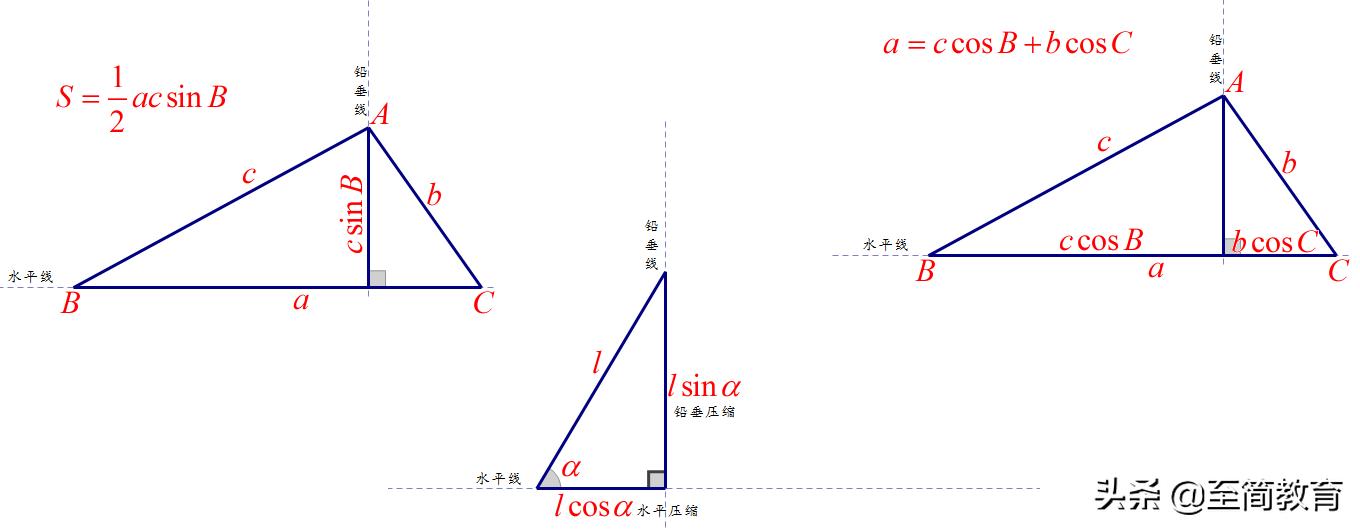 三角函数公式大全及讲解,图解三角学公式