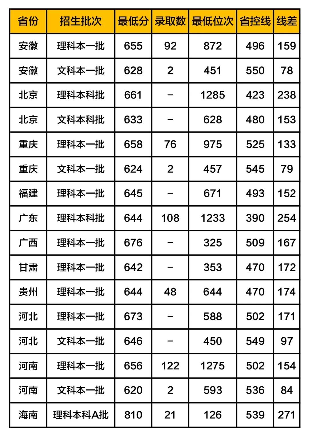 计算机专业最好的10所大学!学科优势强,考上就端“金饭碗”!