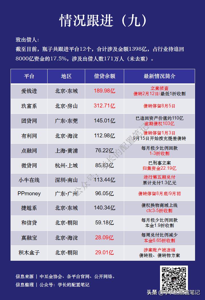 爱钱进有希望吗,爱钱进金融公司