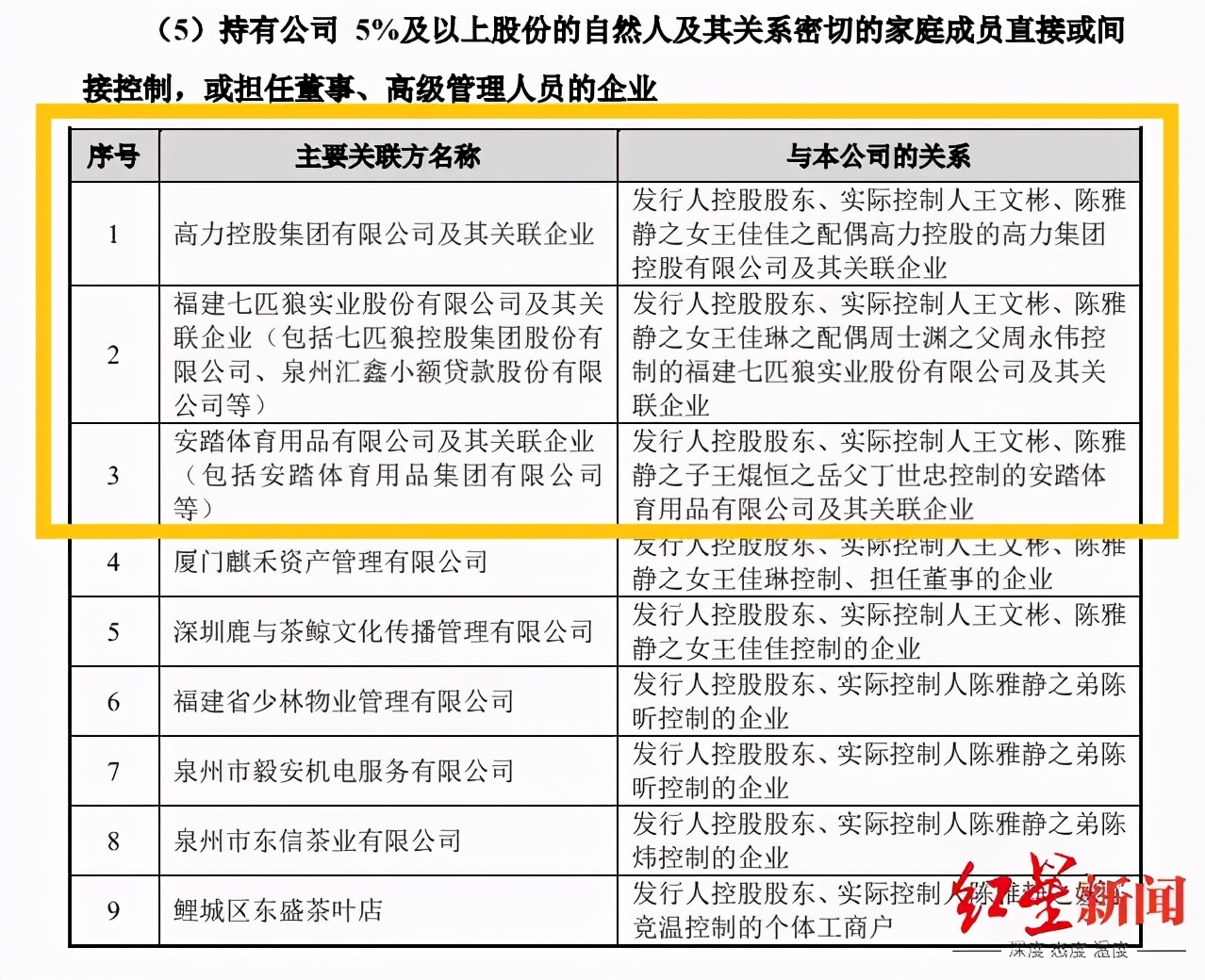 茶企闯关ipo,国内第一个ipo的茶企