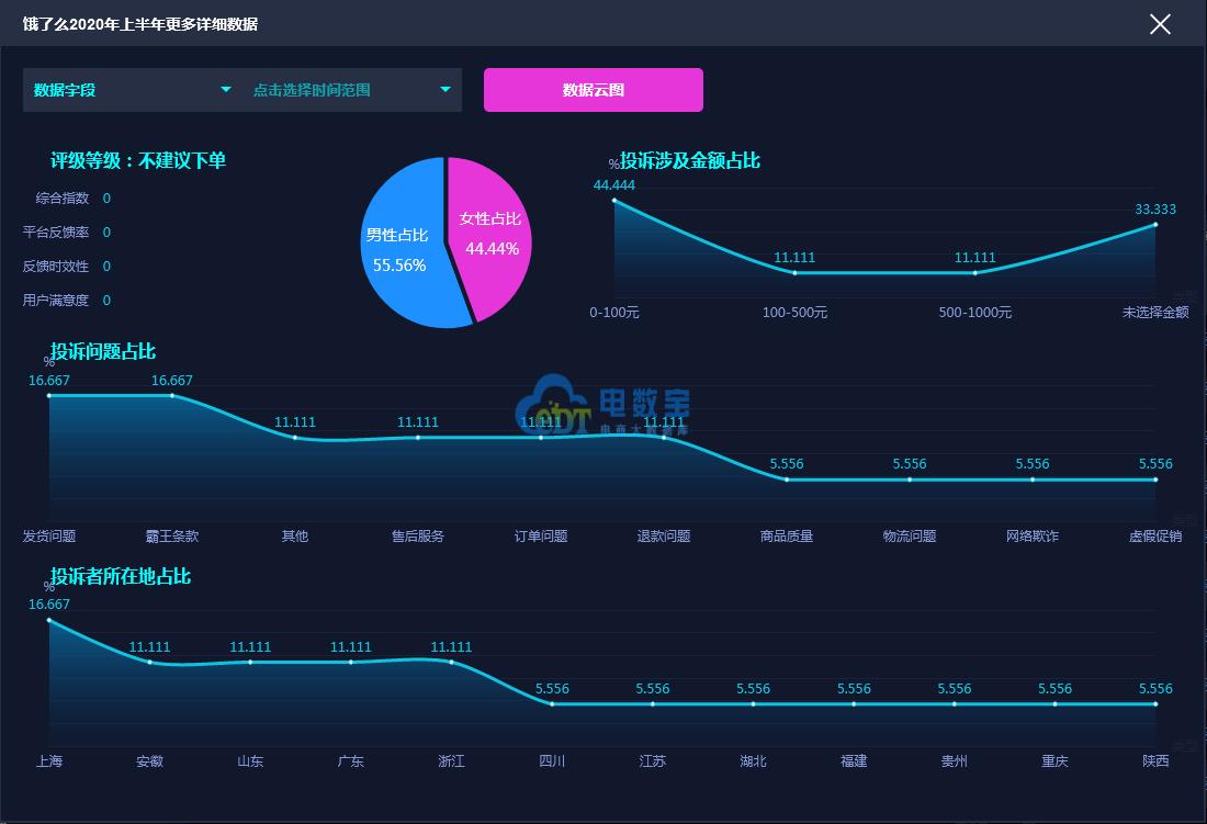 电诉宝投诉靠谱吗,电诉宝投诉