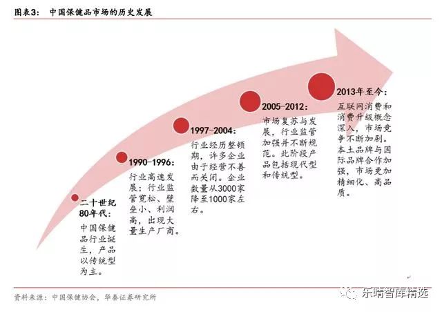 保健品产业研究报告,保健品行业市场分析报告